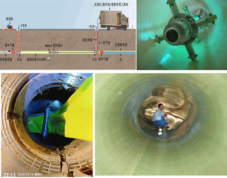 高要UV-CIPP内衬修复